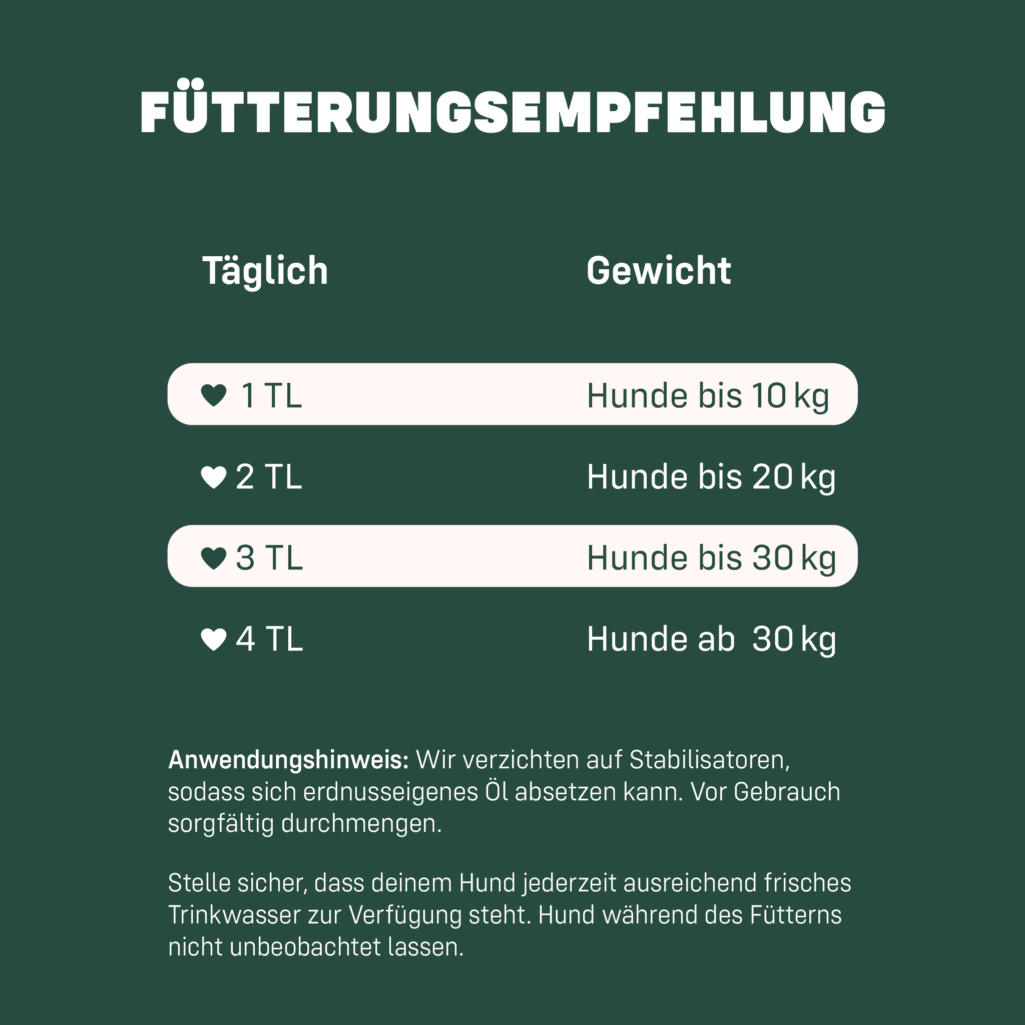 Fütterungsempfehlung für die Liebs Peace Butter nach Gewicht