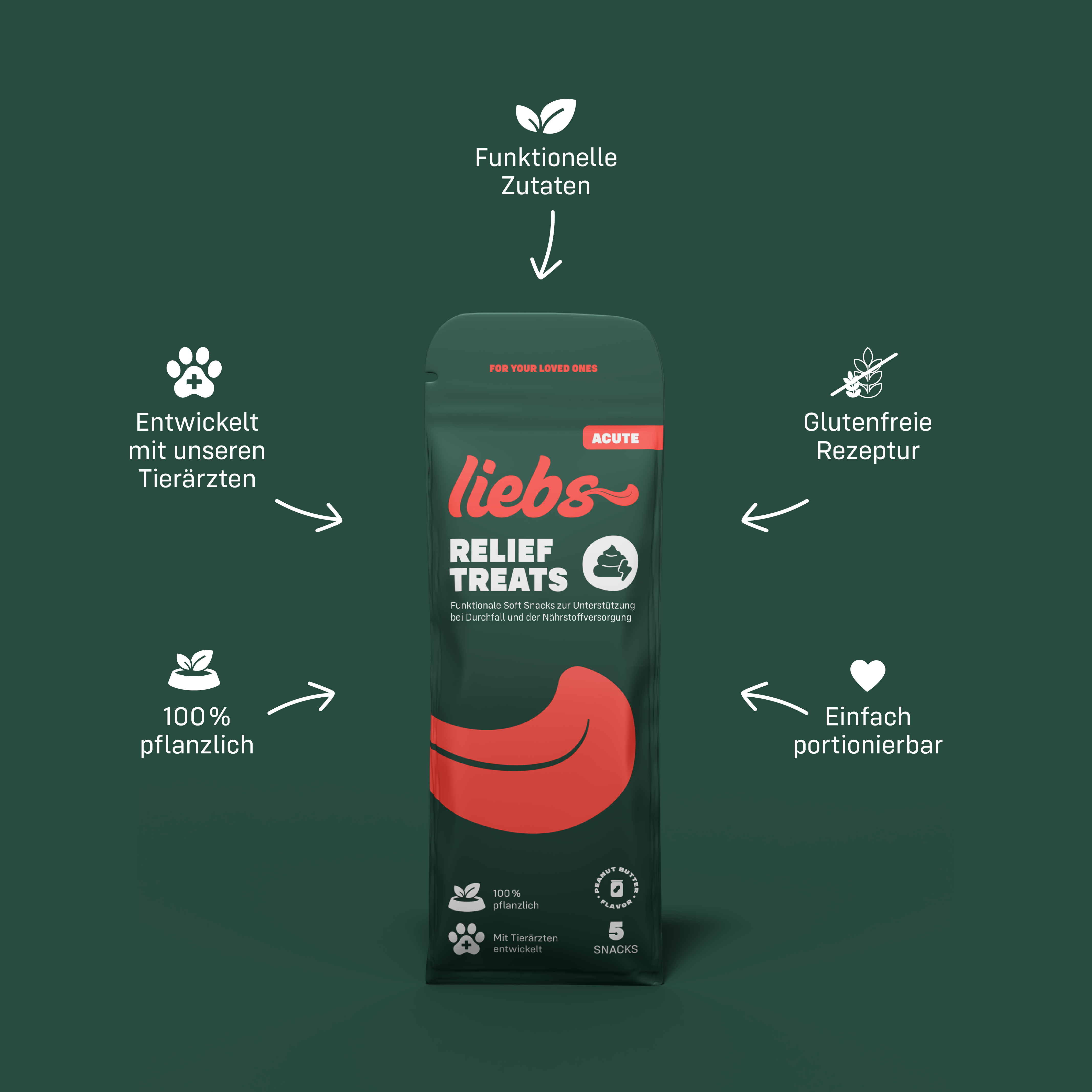 Einzelner Liebs Frischebeutel der Relief Treats mit Icons drum herum angerodnet