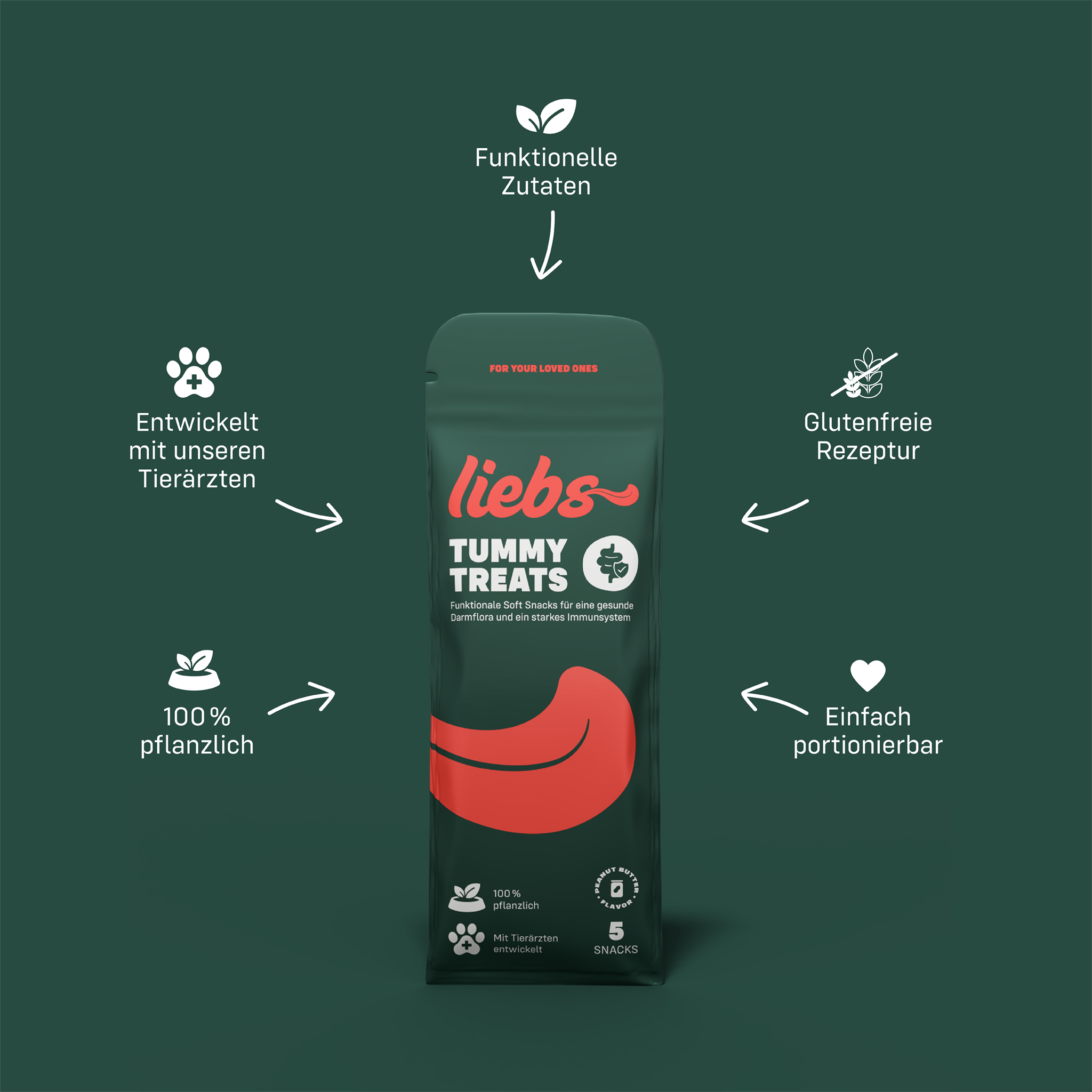 Einzelner Frischebeutel der Tummy Treats mit Icons drum herum angeordnet